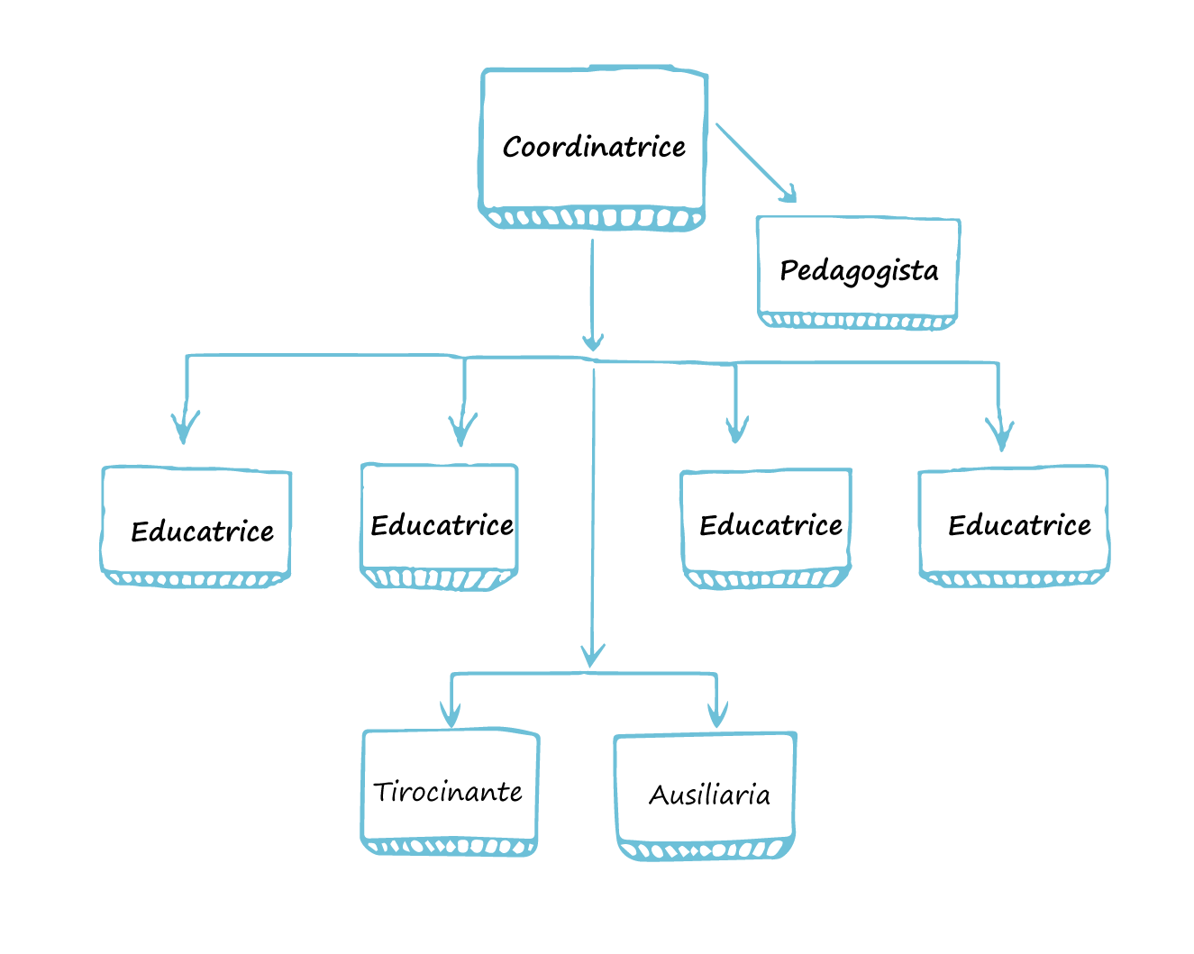 Team-Organigrama-up